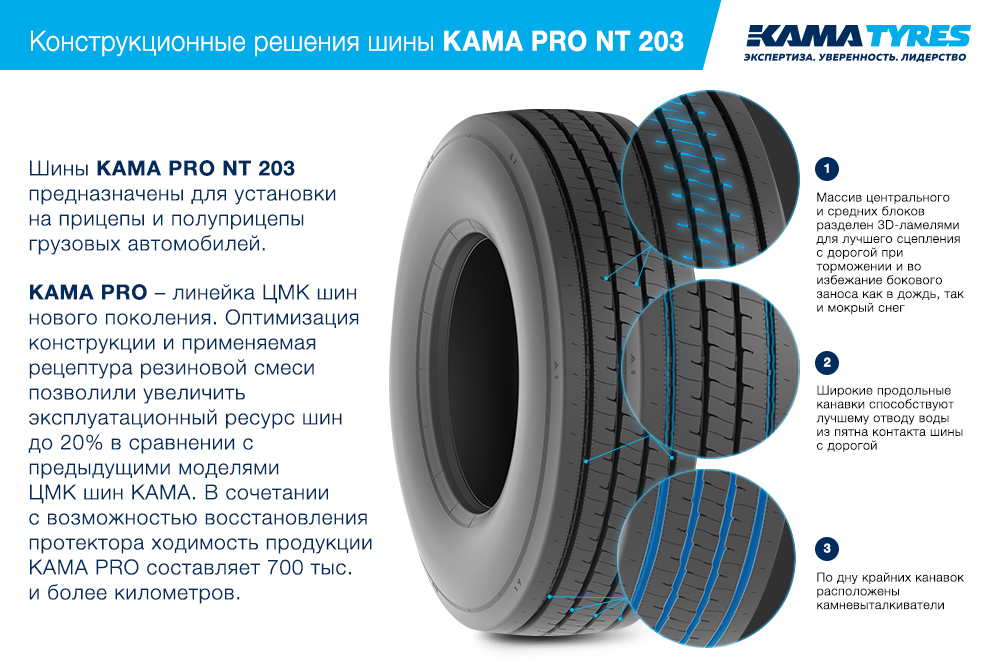 ЦМК шины KAMA PRO NT 203 385/55 R22.5 в Усть-Джегута